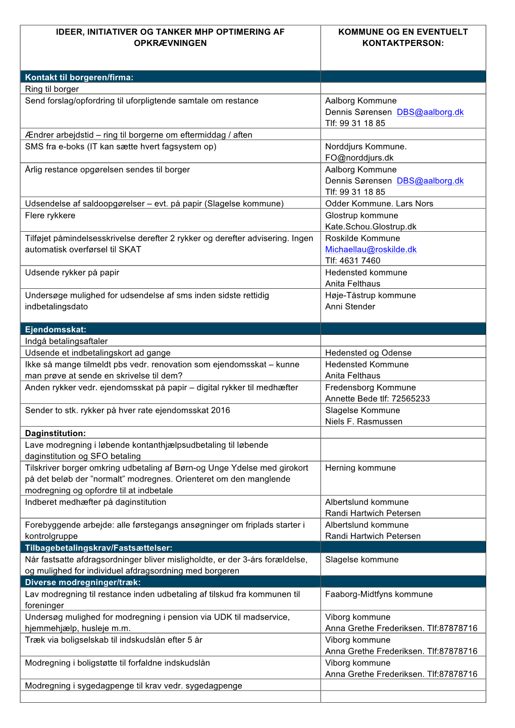 Ideer, Initiativer Og Tanker Mhp Optimering Af Kommune Og En Eventuelt Opkrævningen Kontaktperson