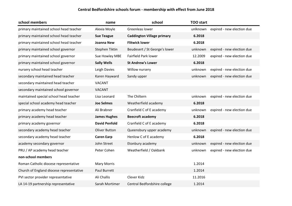 Central Bedfordshire Schools Forum