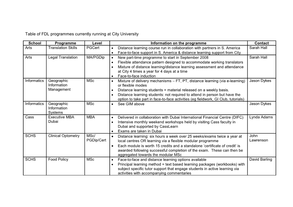 Table of FDL Programmes Currently Running at City University