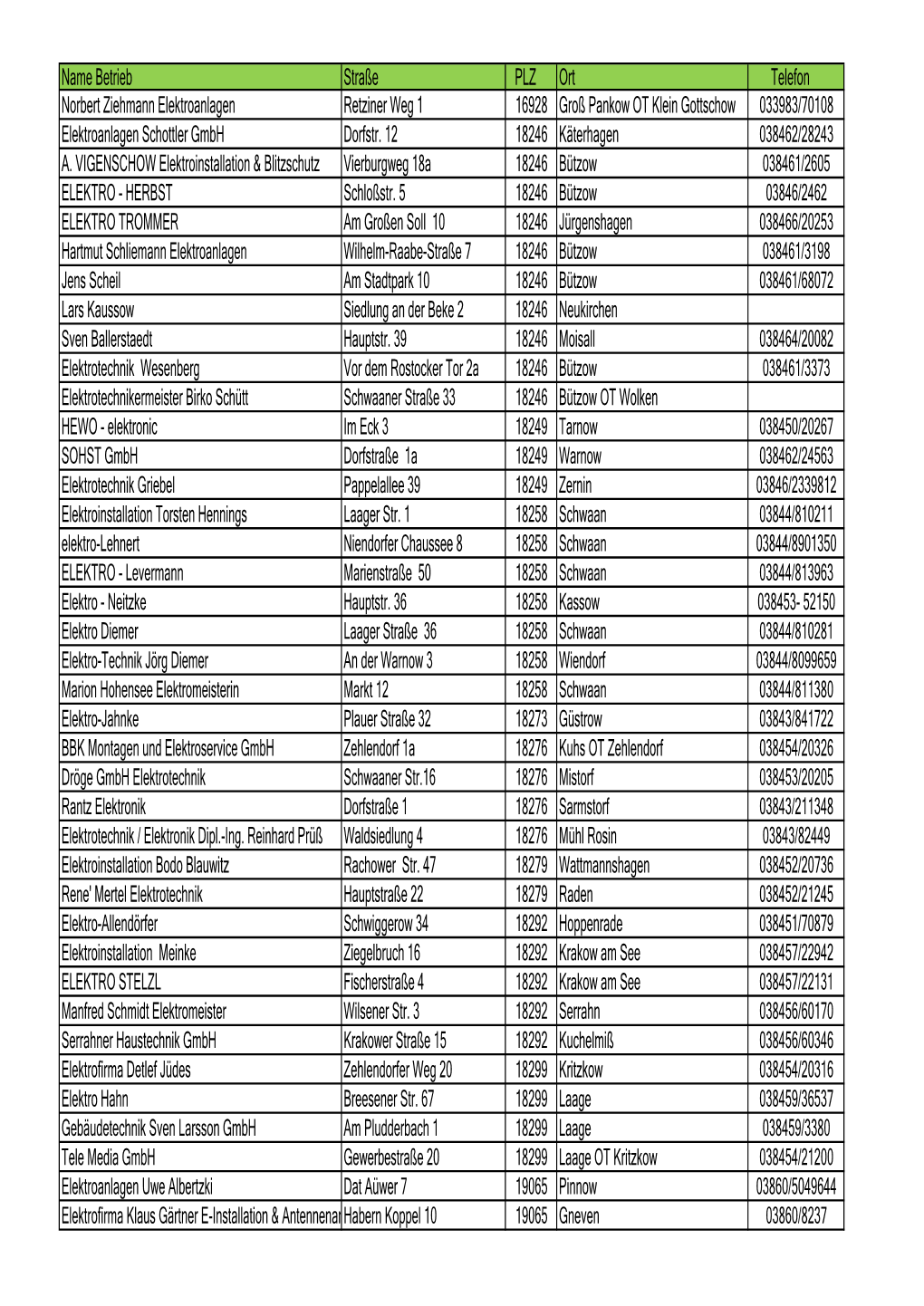 Name Betrieb Straße PLZ Ort Telefon Norbert Ziehmann Elektroanlagen
