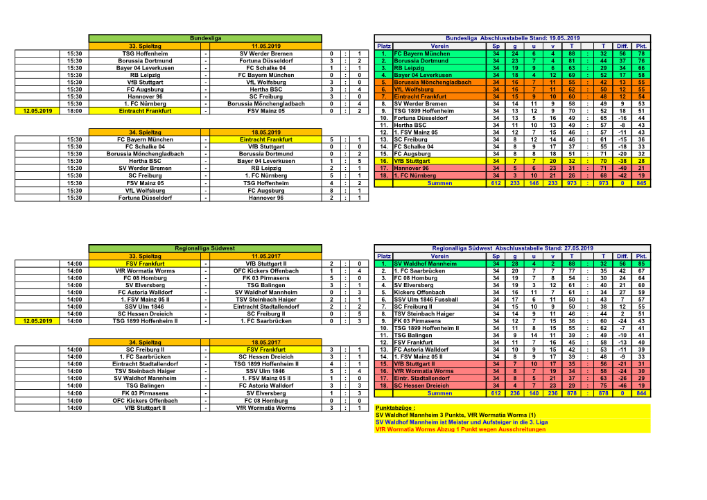 Aktueller Spieltag Alle Ligen