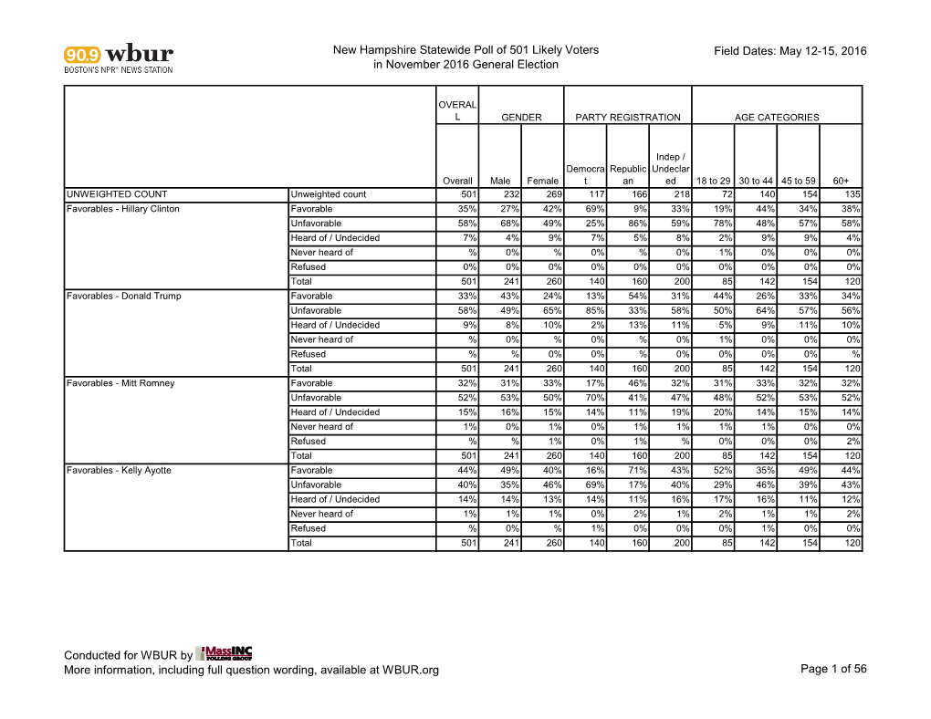 New Hampshire Statewide Poll of 501 Likely Voters in November 2016