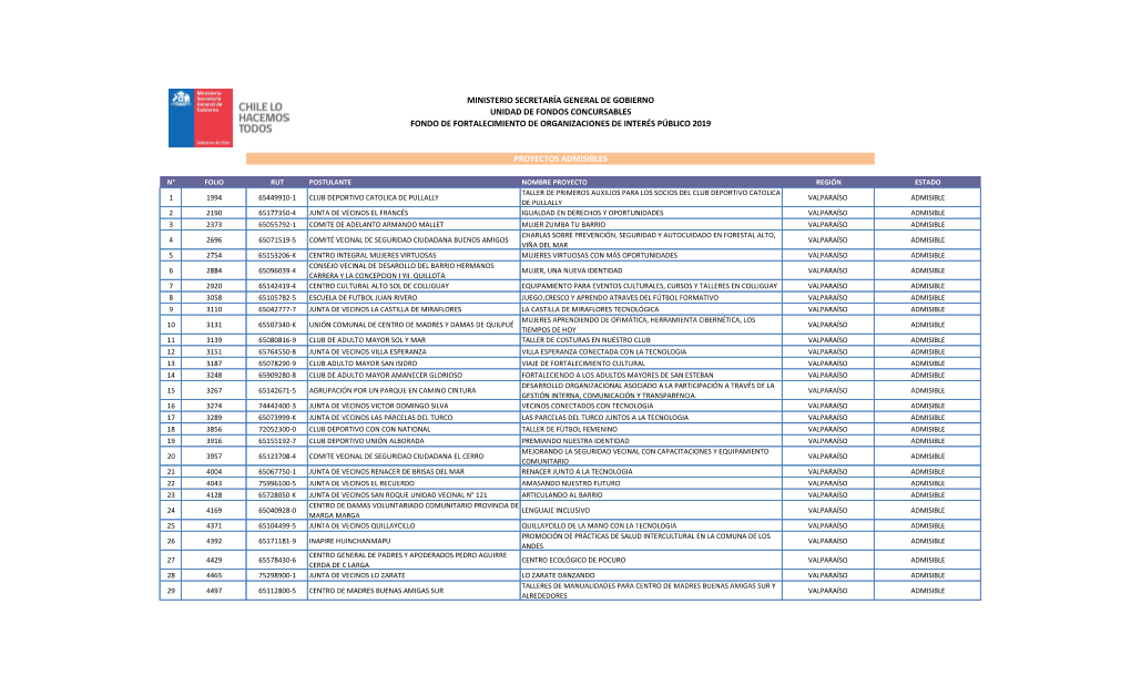 Proyectos Admisibles Ministerio Secretaría