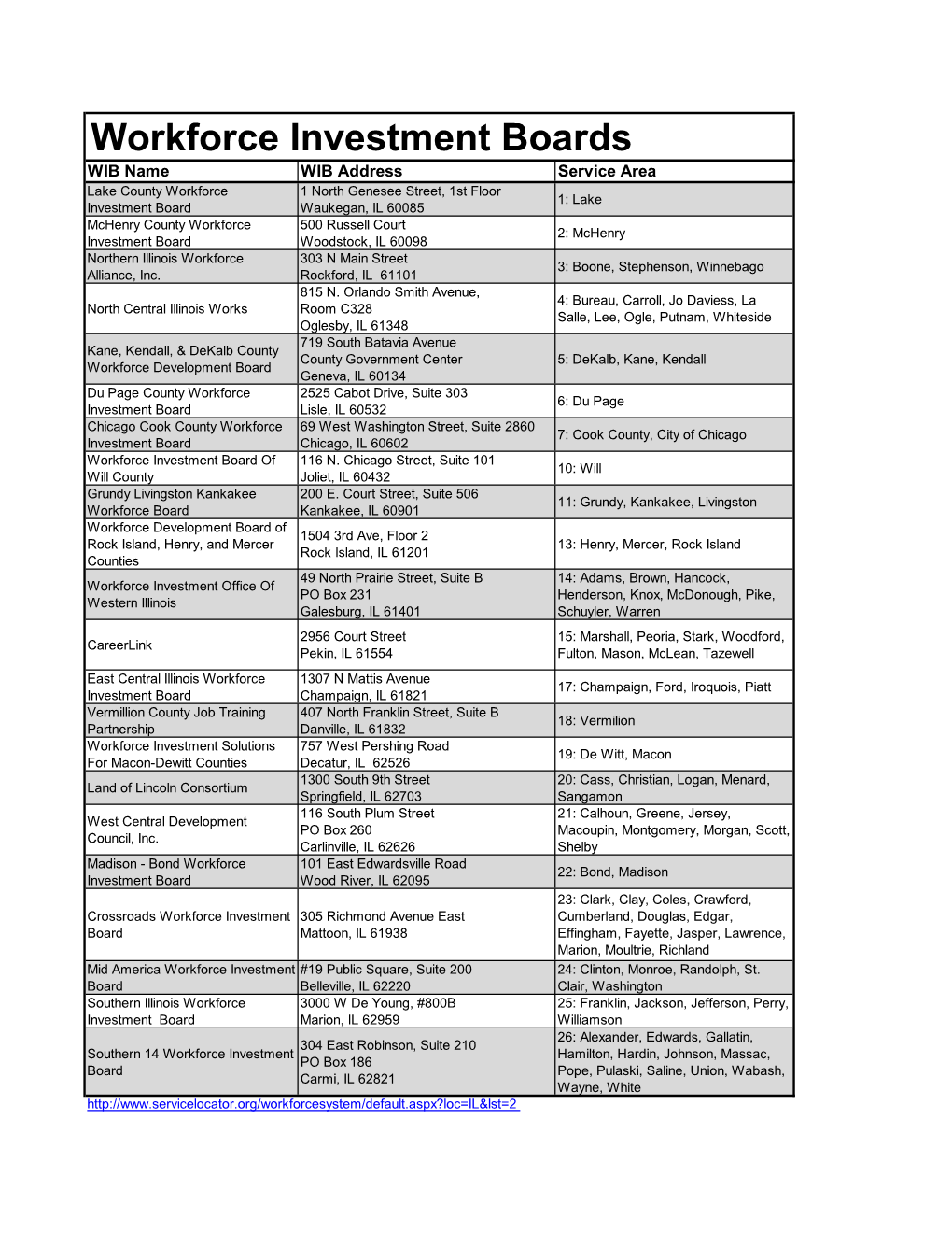 C:\Users\Mspitz\Desktop\State Economic Development Resource Directory QAP 2018