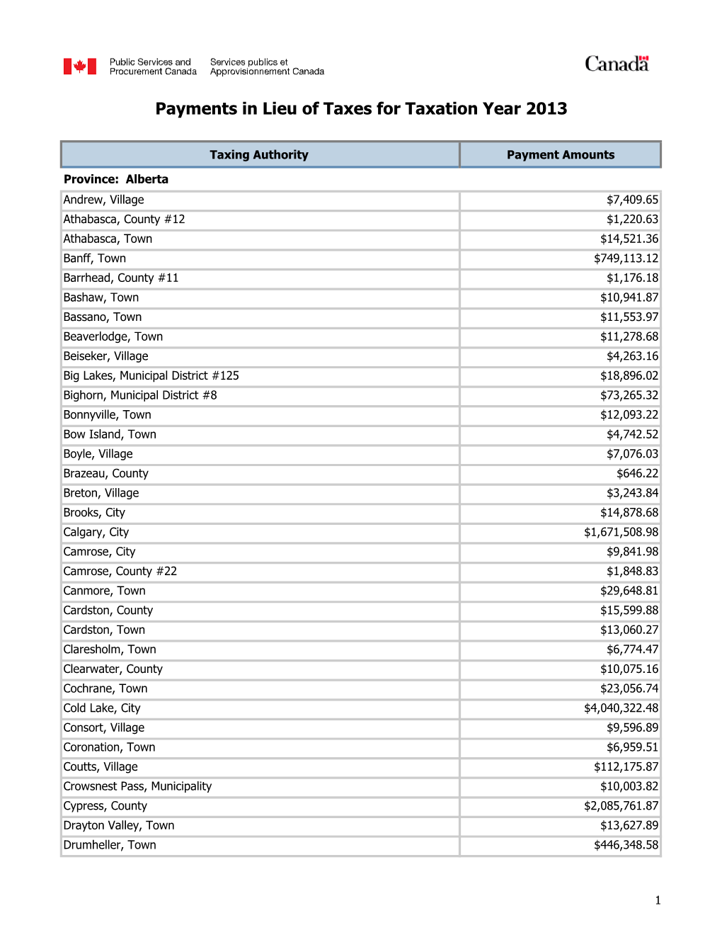 Payments in Lieu of Taxes for Taxation Year 2013