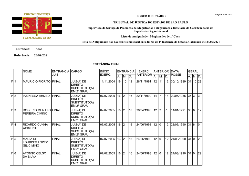 Listaantiguidadeprimeirograu.Pdf