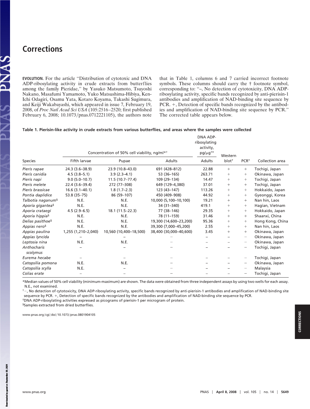 Distribution of Cytotoxic and DNA ADP-Ribosylating Activity in Crude Extracts from Butterflies Among the Family Pieridae