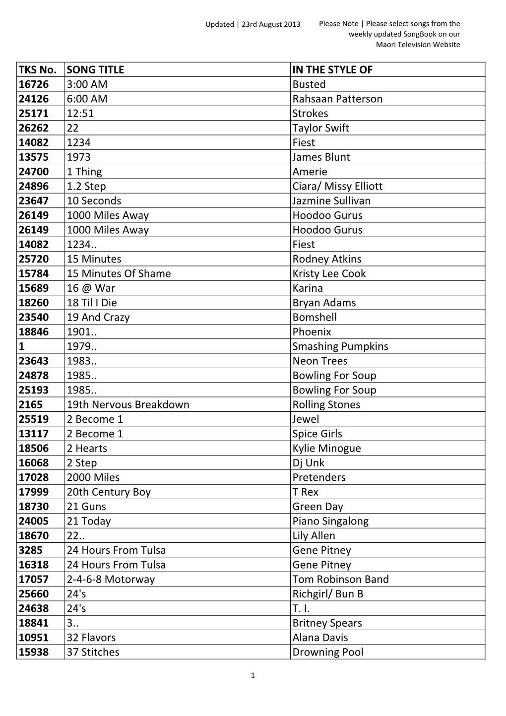 Karaoke Songs As at 19 August 2013