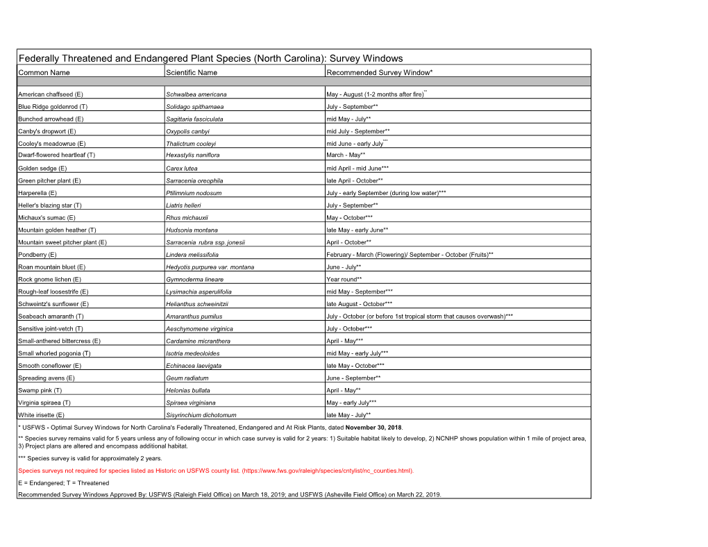 Survey Windows Common Name Scientific Name Recommended Survey Window*