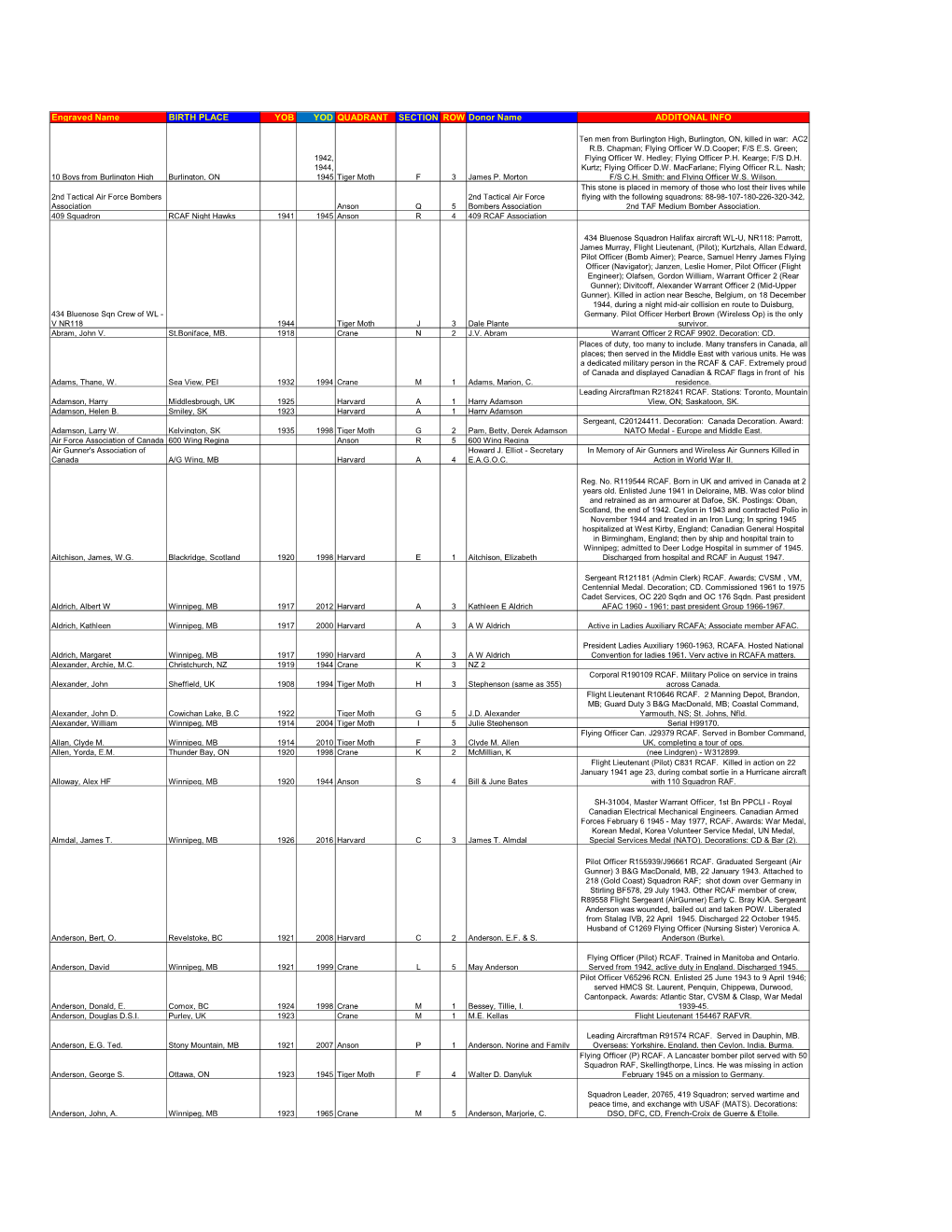 Engraved Name BIRTH PLACE YOB YOD QUADRANT SECTION ROW Donor Name ADDITONAL INFO