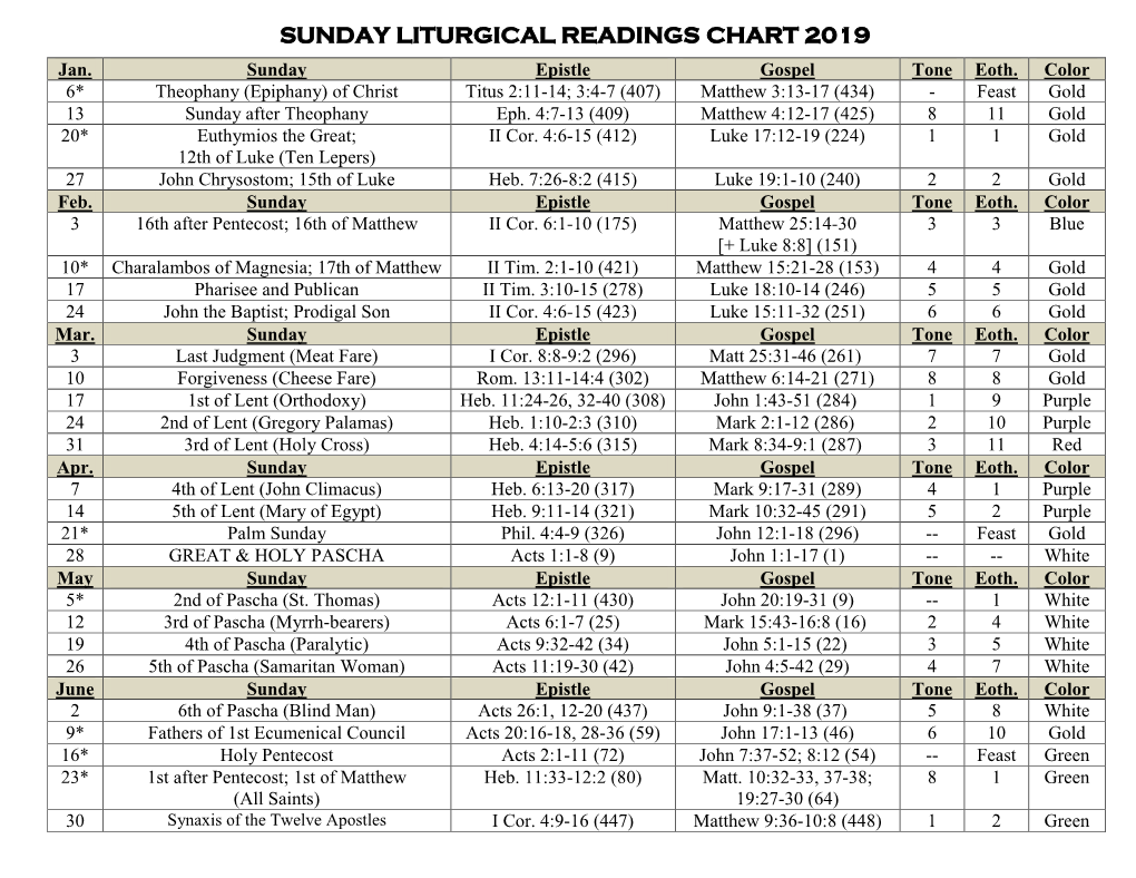 Sunday Liturgical Readings Chart 2019