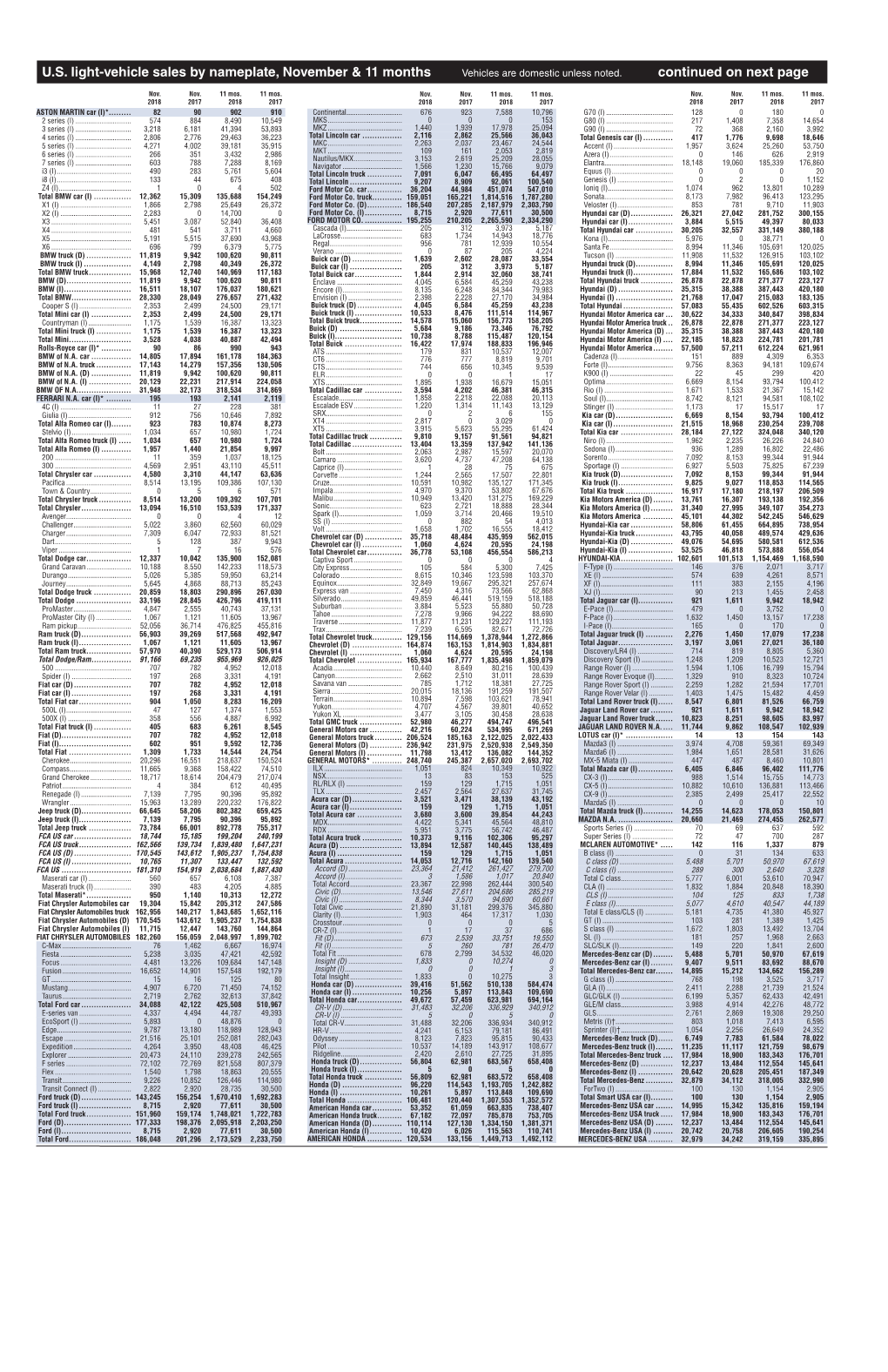 11 18 US Sales by Nameplate-Web.Indd