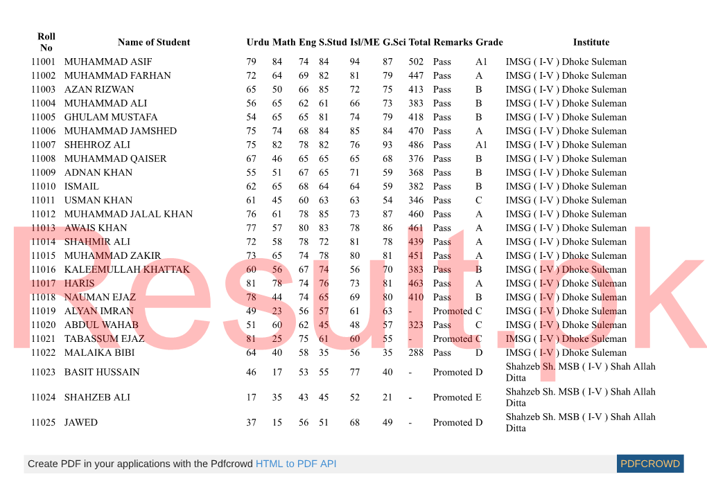 Roll No Name of Student Urdu Math Eng S.Stud Isl/ME G