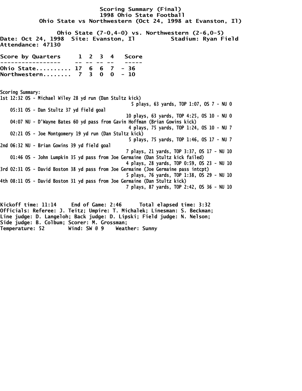 1998-7-Northwestern.Pdf