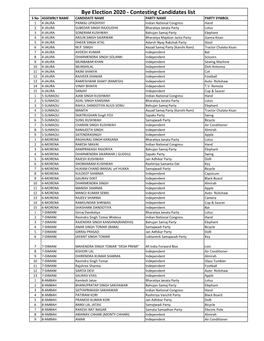 Candidates Final Bye Election 2020.Xlsx