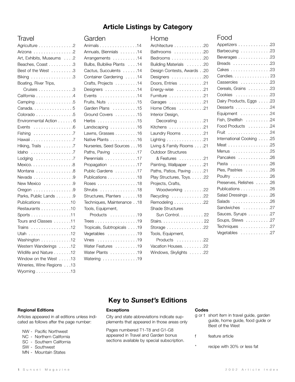 2002 Index Final