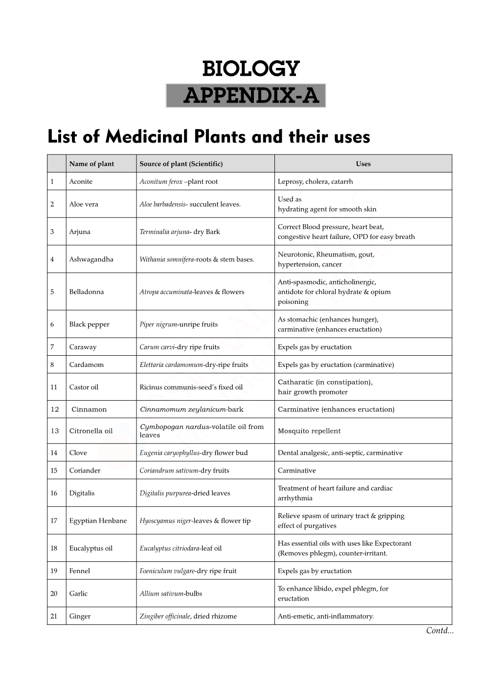 Biology Appendix-A