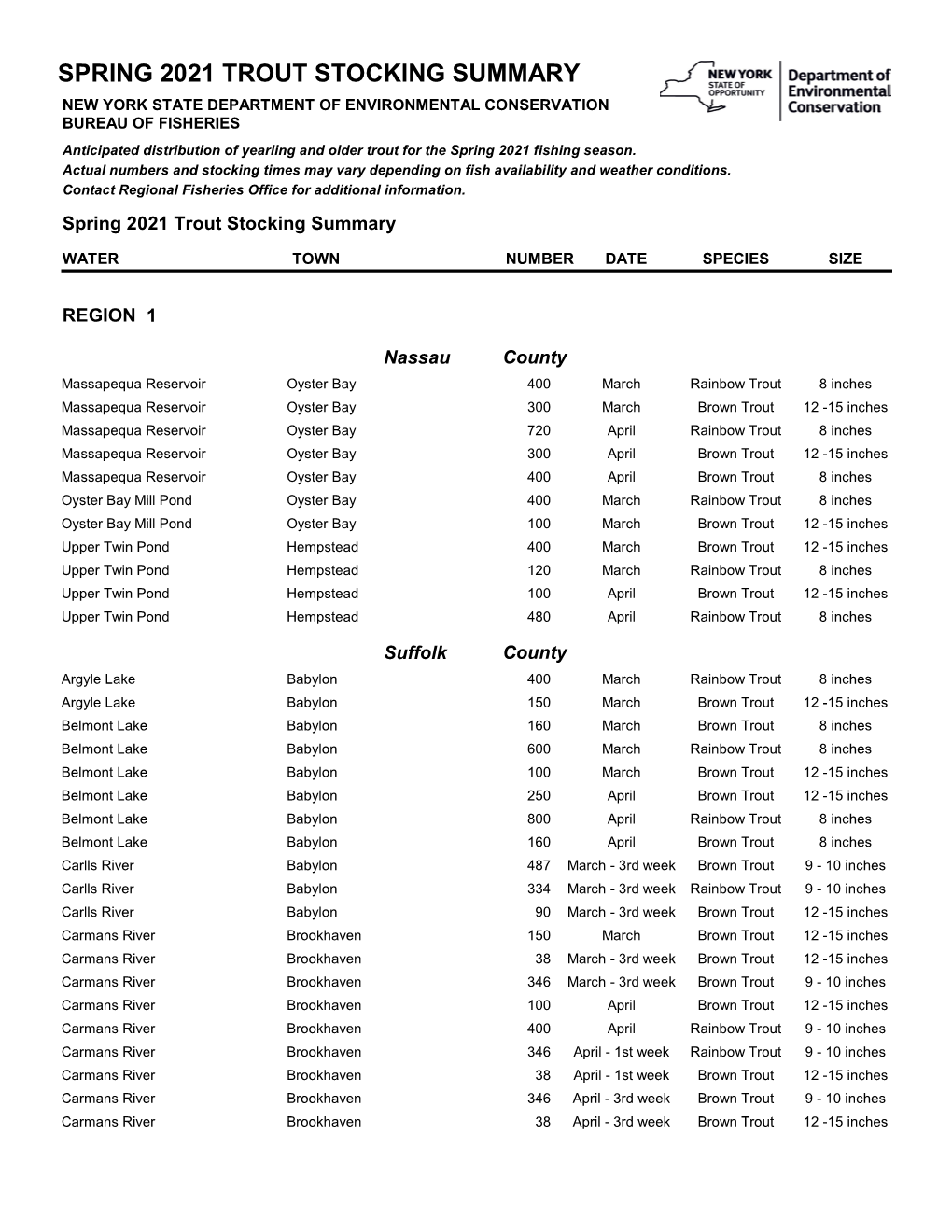 Spring 2021 Trout Stocking Summary