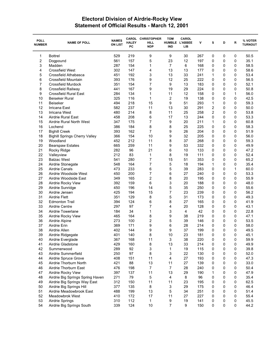 Stmtoffresult-Consolidated (Rpt)