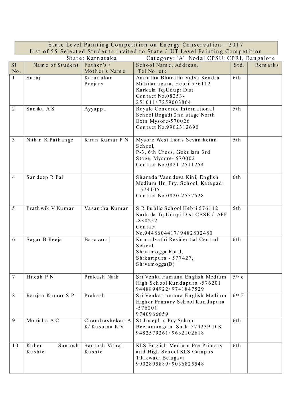 State Level Painting Competition on Energy Conservation – 2017 List Of