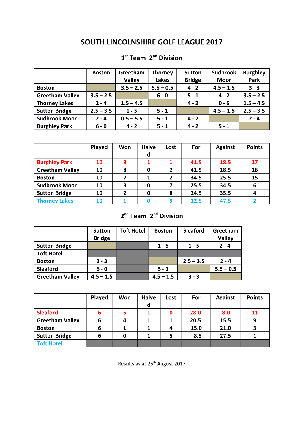 South Linconshire Golf League 2017