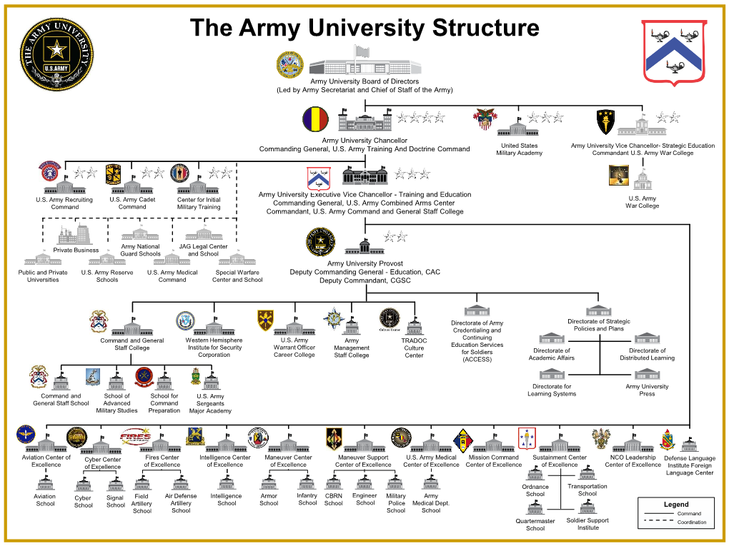 The Army University Structure