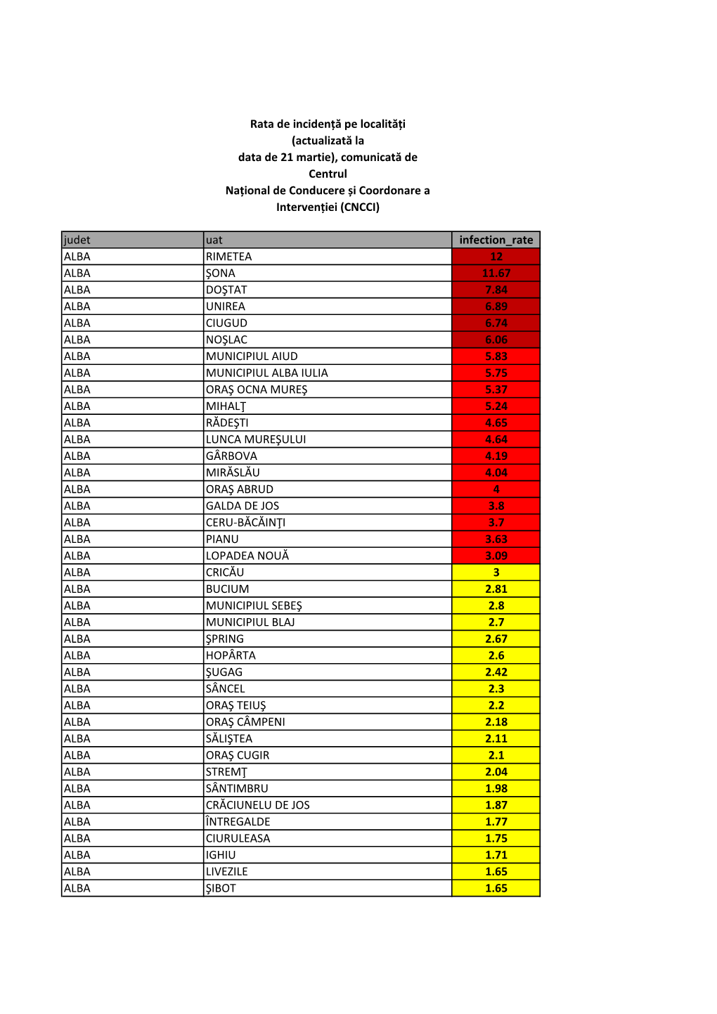 Rate Incidenta Localitati 21.03