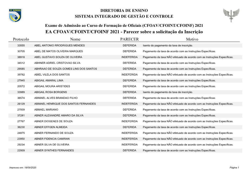 EA CFOAV/CFOINT/CFOINF 2021 - Parecer Sobre a Solicitação Da Inscrição Protocolo Nome PARECER Motivo