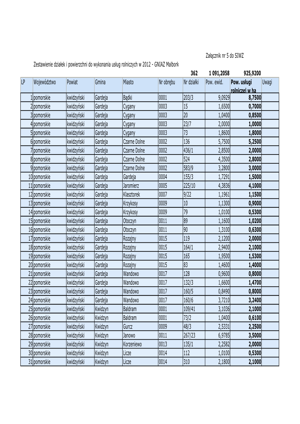 Działki Usługi Rolnicze 2012 925 Ha Do SIWZ