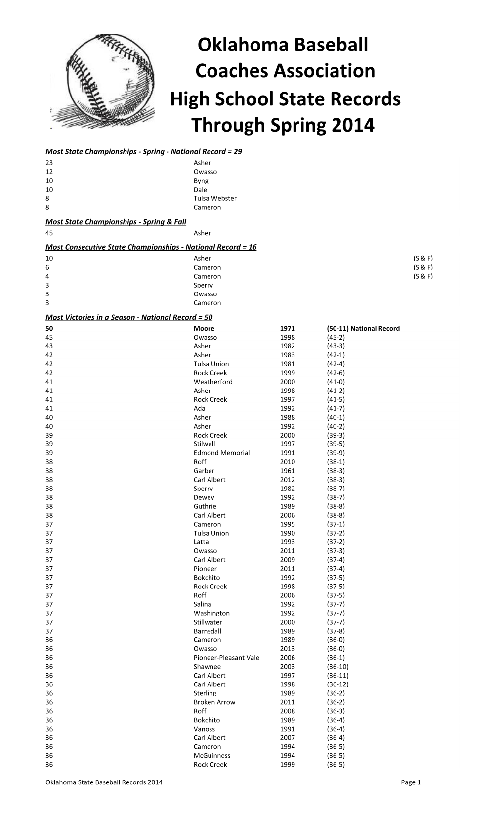 Current Records Info