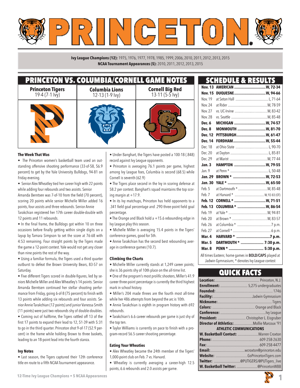 1 Quick Facts Schedule & Results Princeton Vs