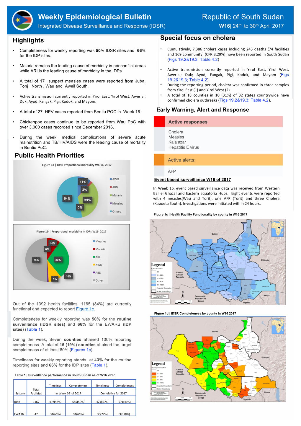 South Sudan Weekly Disease Surveillance Bulletin Week 16 2017
