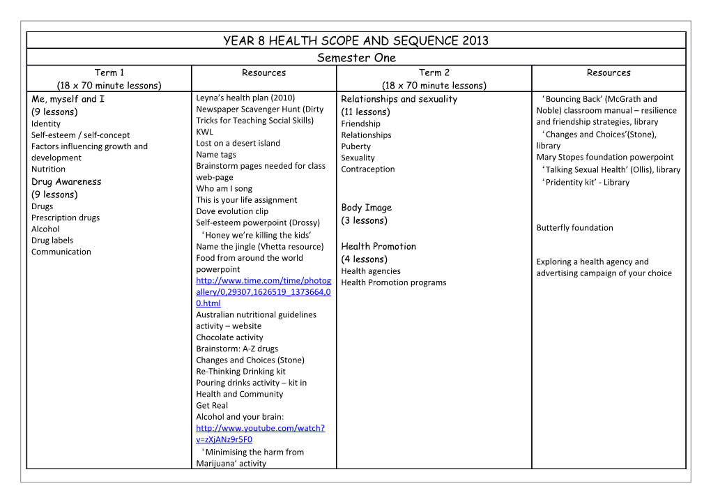 Year 8 Health Scope and Sequence 2013