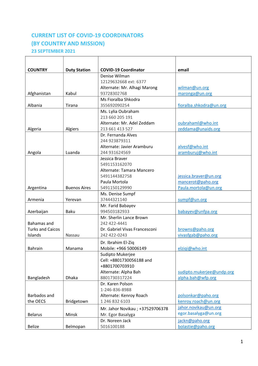 Current List of Covid-19 Coordinators (By Country and Mission) 23 September 2021