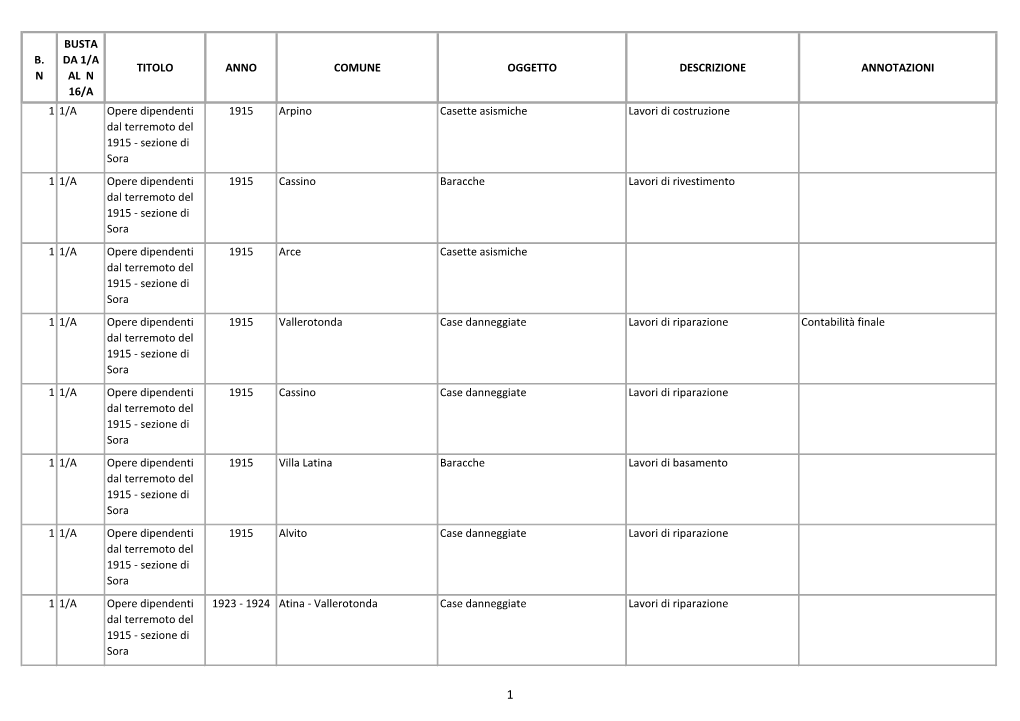 B. N Busta Da 1/A Al N 16/A Titolo Anno Comune