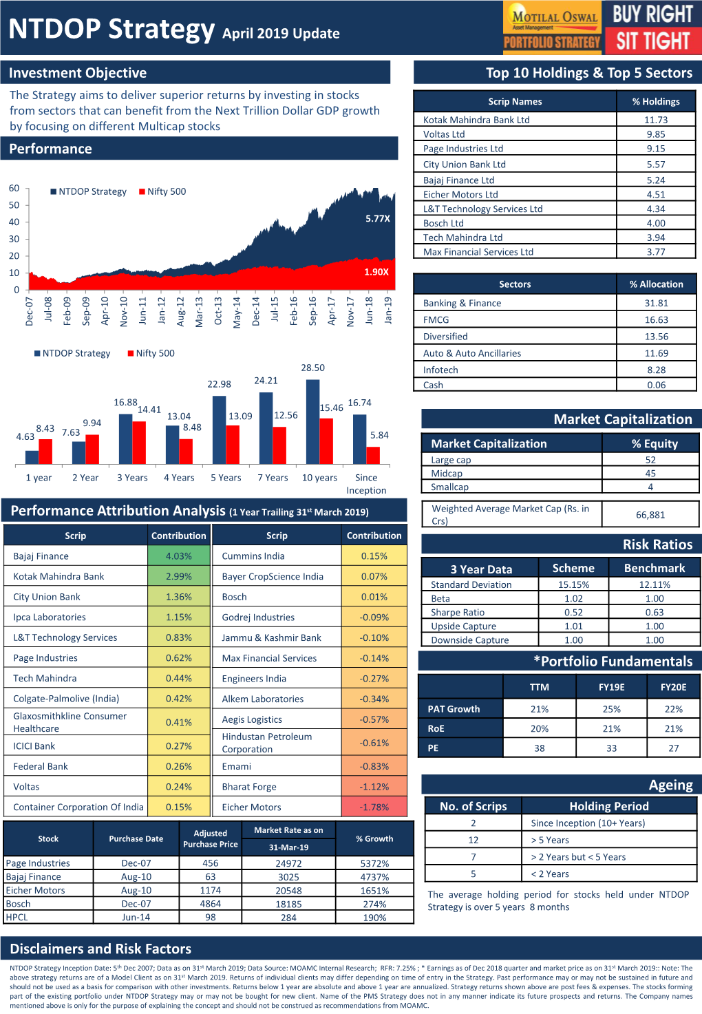 NTDOP Strategy April 2019 Update