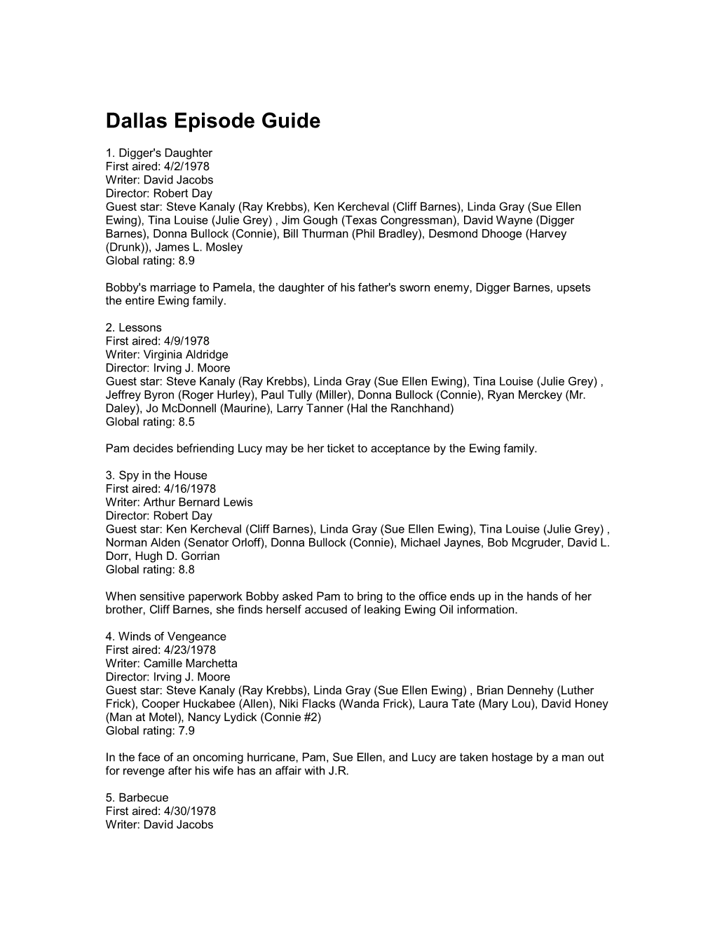 Dallas Episode Guide