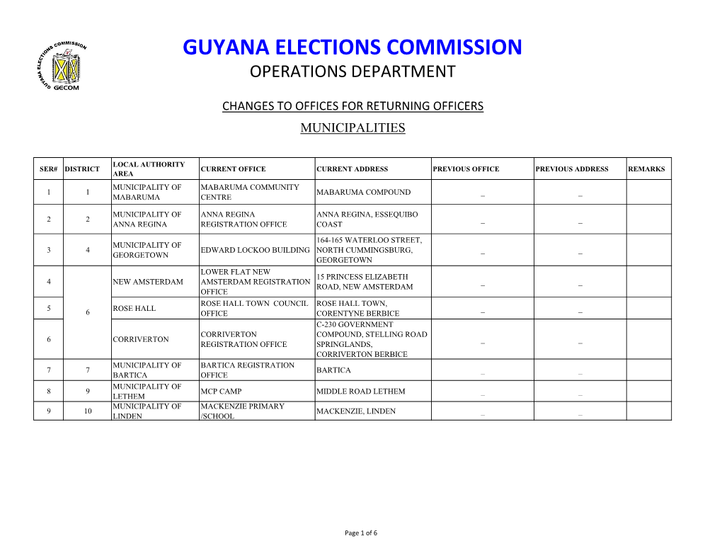 List of Offices for Returning Officers