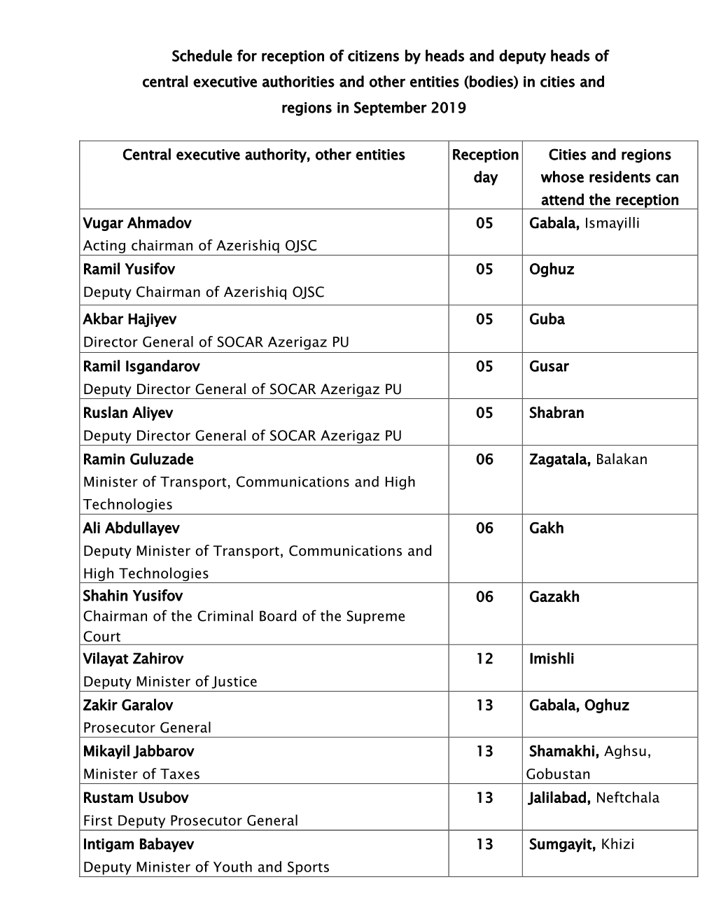 Schedule for Reception of Citizens by Heads and Deputy Heads of Central Executive Authorities and Other Entities (Bodies) in Cities and Regions in September 2019