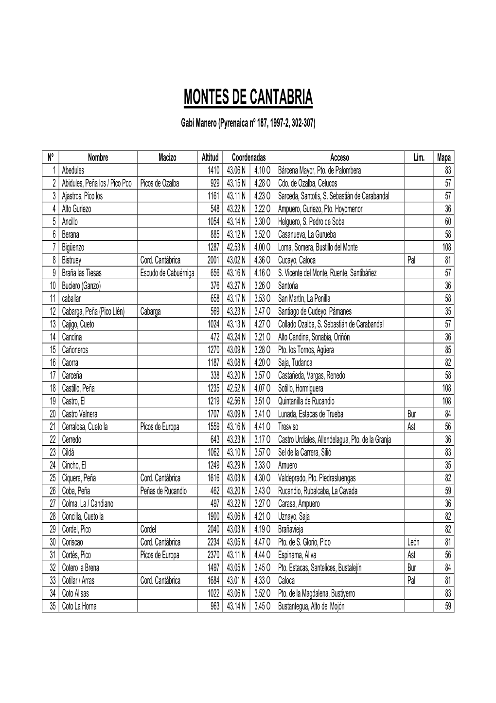 MONTES DE CANTABRIA Gabi Manero (Pyrenaica Nº 187, 1997-2, 302-307)