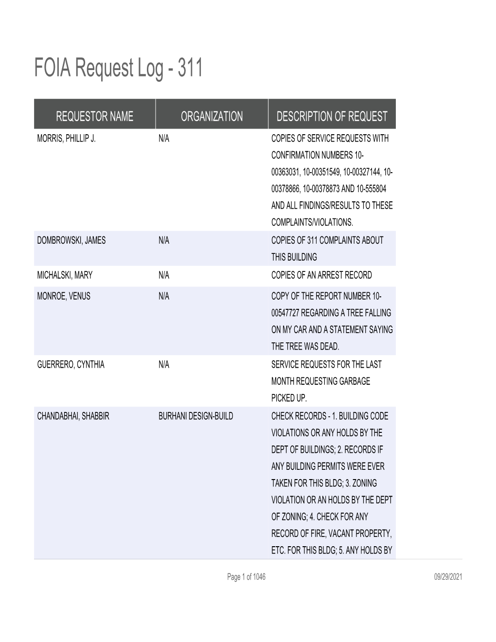 FOIA Request Log - 311