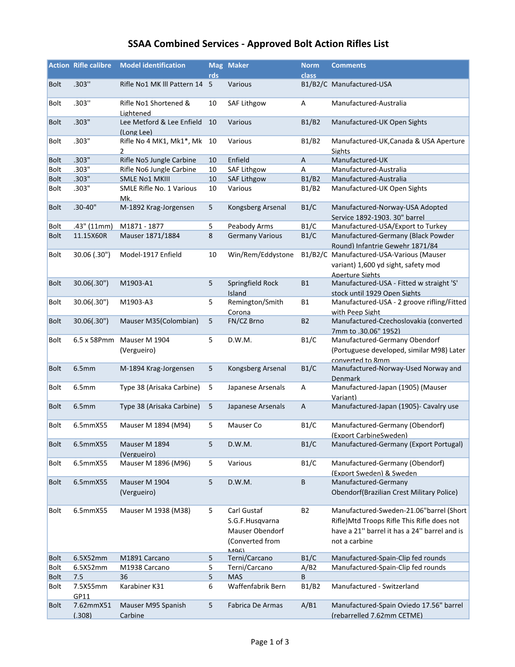 Combined Services-Approved Bolt Action Rifles List 2020.Xlsx