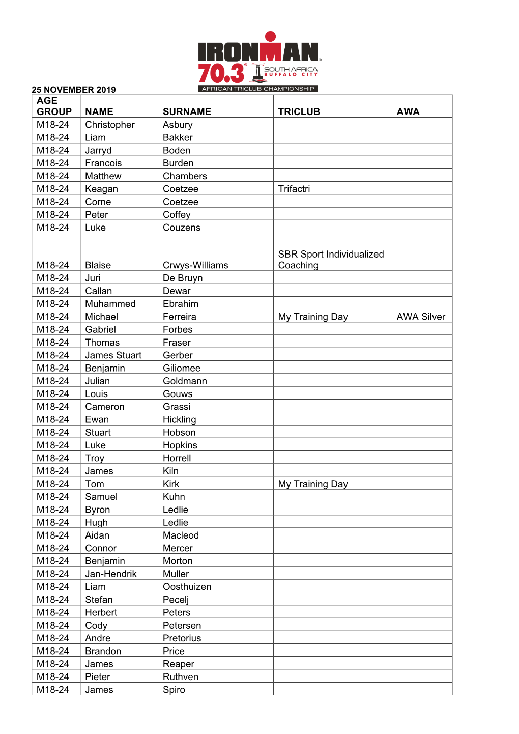 AGE GROUP NAME SURNAME TRICLUB AWA M18-24 Christopher Asbury M18-24 Liam Bakker M18-24 Jarryd Boden M18-24 Francois Burden M18-2