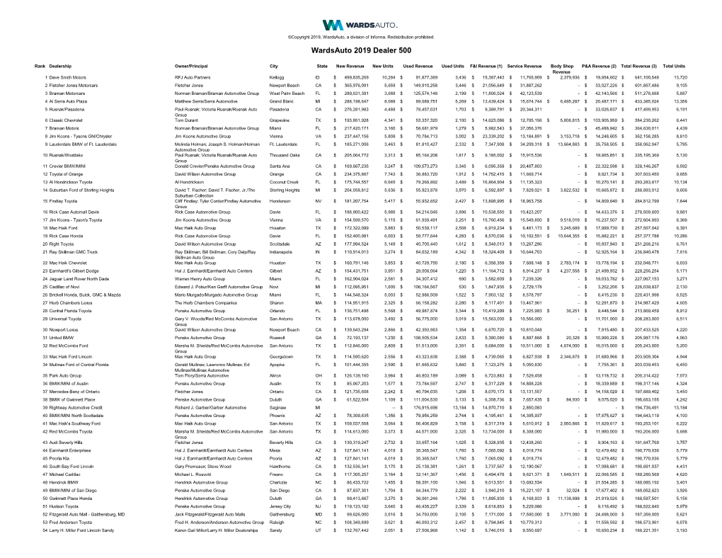 Wardsauto 2019 Dealer 500