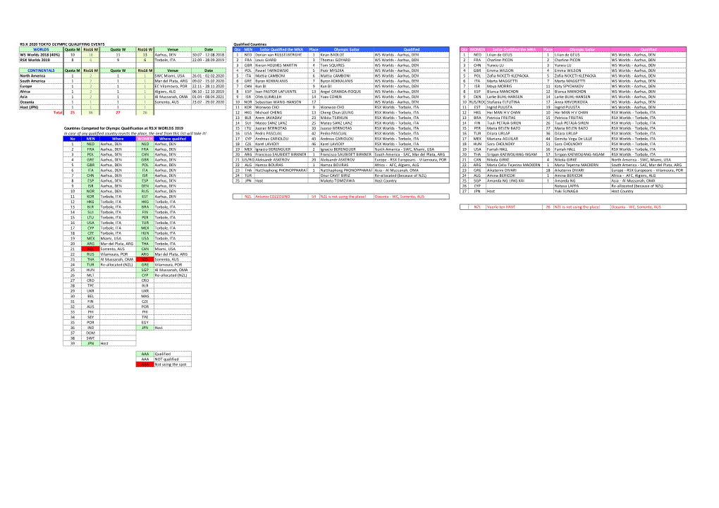 1-2021 Olympic Mnas Web.Xlsx