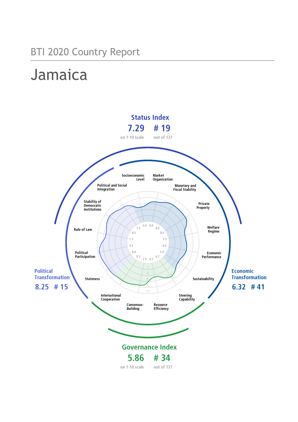 BTI 2020 Country Report Jamaica