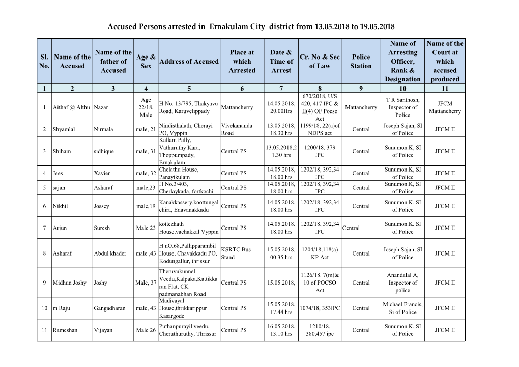 Accused Persons Arrested in Ernakulam City District from 13.05.2018 to 19.05.2018