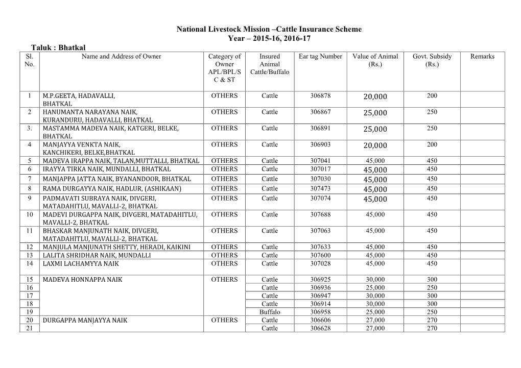 National Livestock Mission –Cattle Insurance Scheme Year – 2015-16, 2016-17 Taluk : Bhatkal Sl