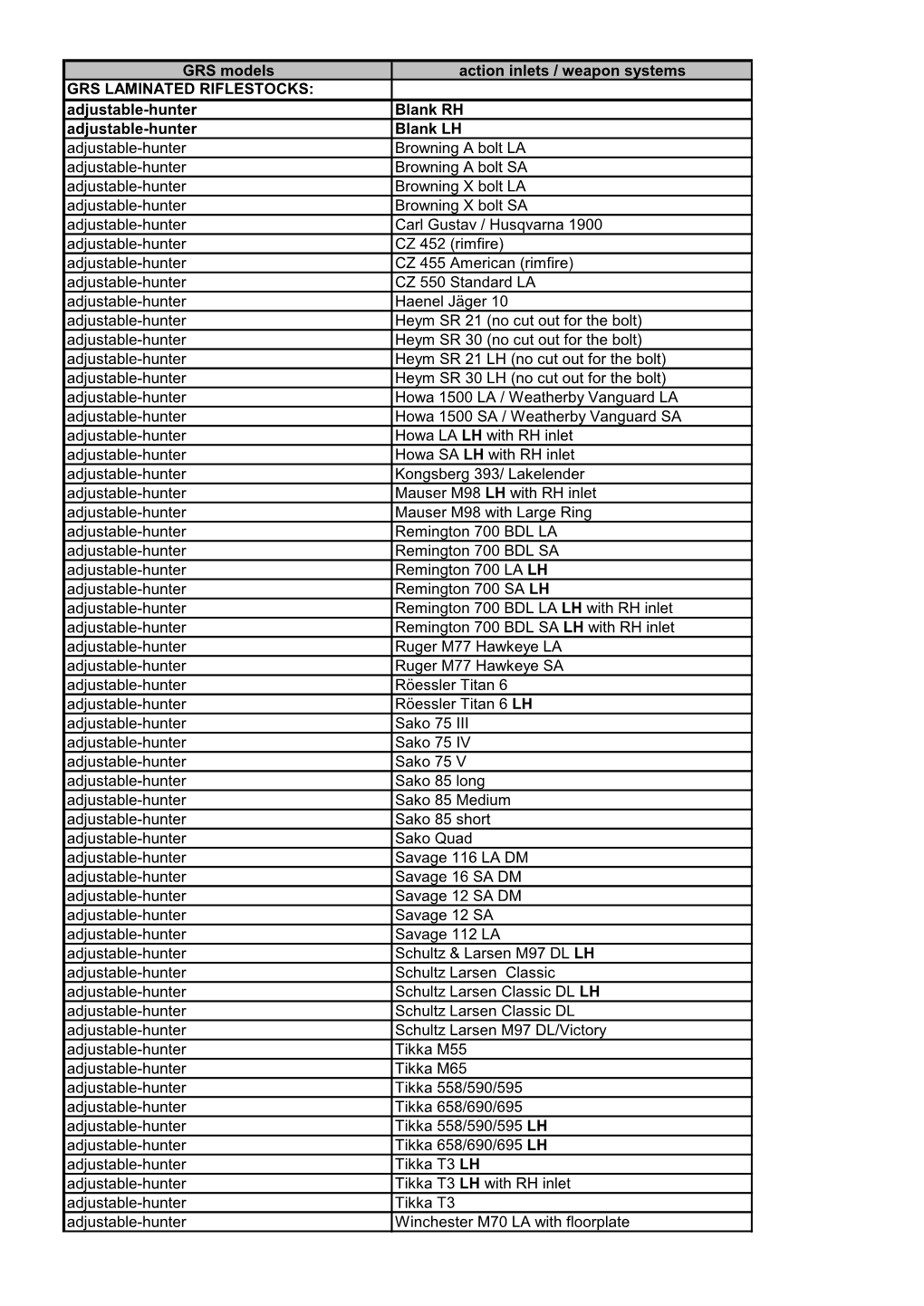 GRS Models Action Inlets / Weapon Systems GRS LAMINATED