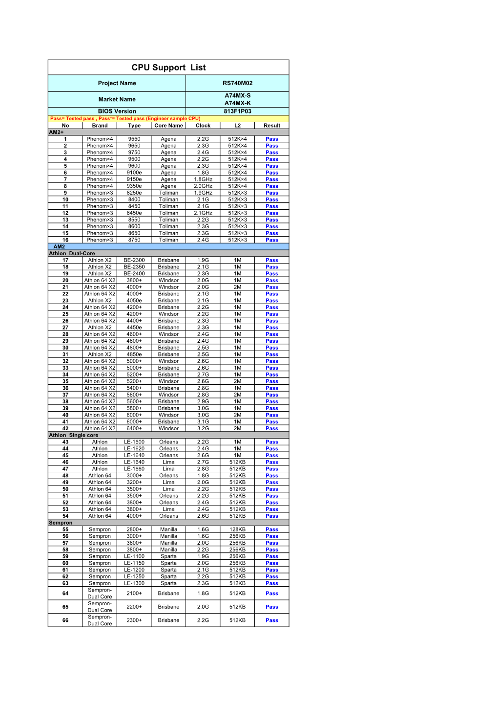 CPU Support List